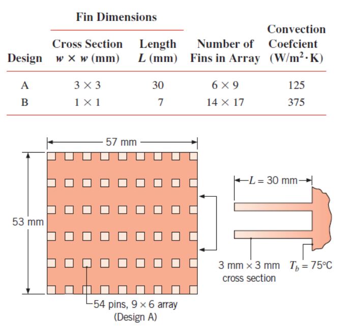 Because of the large number of devices in todays PC chips, finned heat sinks are often used to maintain the chip