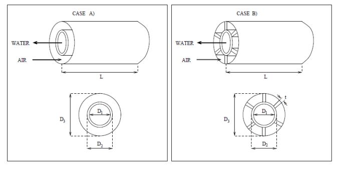 A counterflow, concentric tube heat exchanger of a cogeneration system is designed to heat water from an inlet temperature